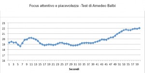 il test neuromarketing di Balbi