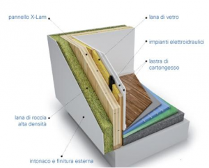 pannello X LAM