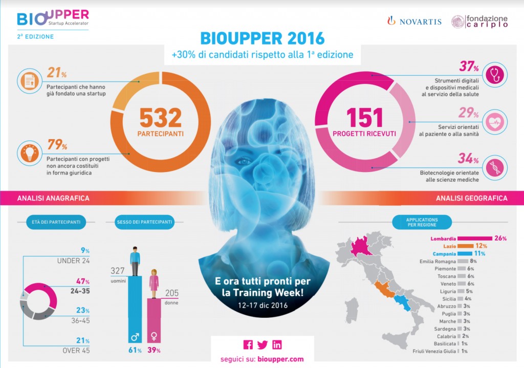bioupper_2016